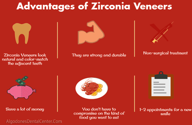Advantages of Zirconia Veneers - Infographic