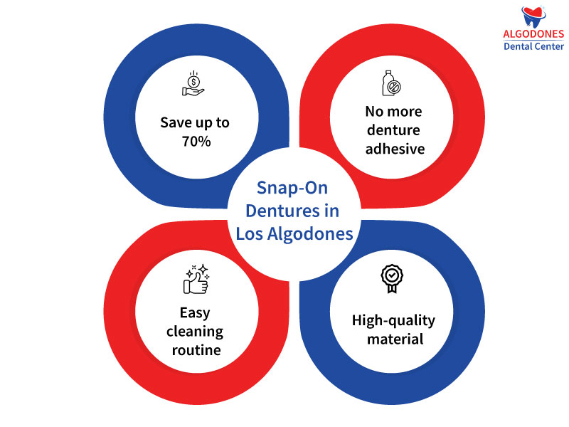 Snap On Dentures in Los Algodones